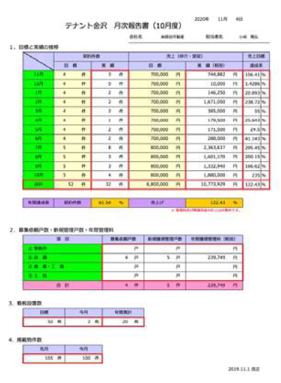 毎月「全国テナント.com」本部に提出する月次報告書